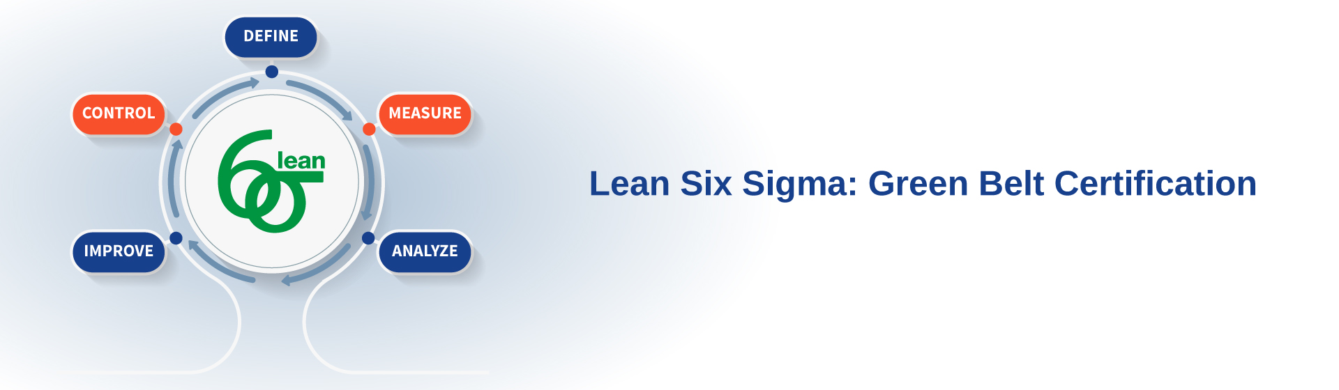 Six Sigma Certification Coimbatore